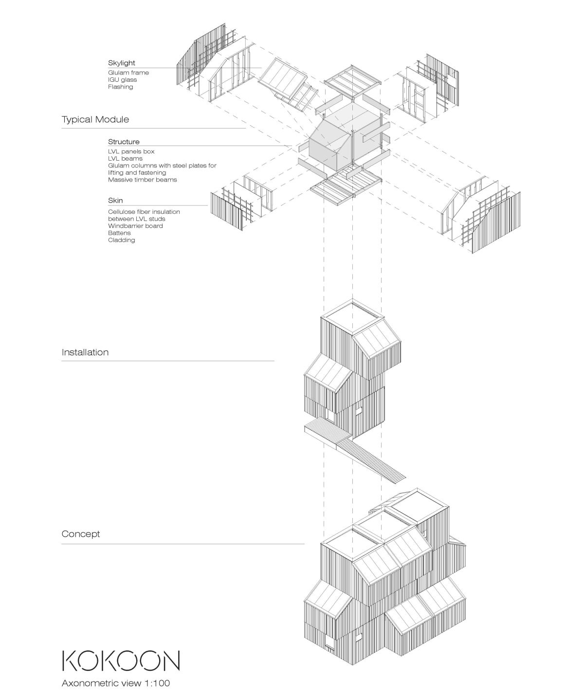 Modulares Wohnsystem Kokoon Arkitek De