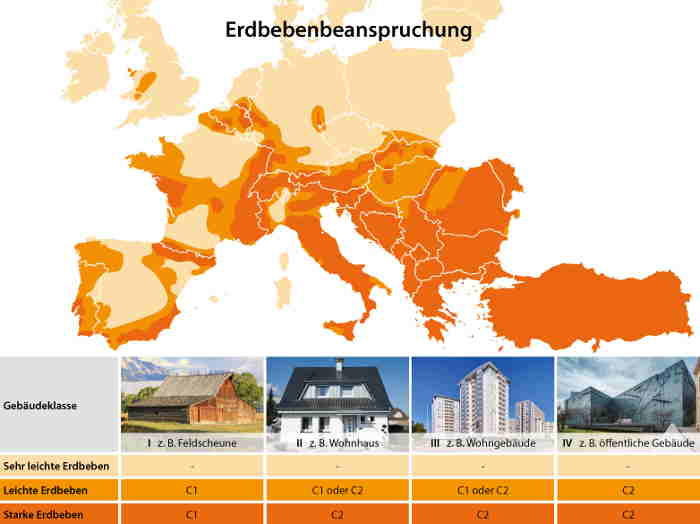 Tox Erdbebenbeanspruchung